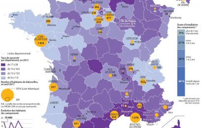 La pauvreté en France : enracinement et inégalités