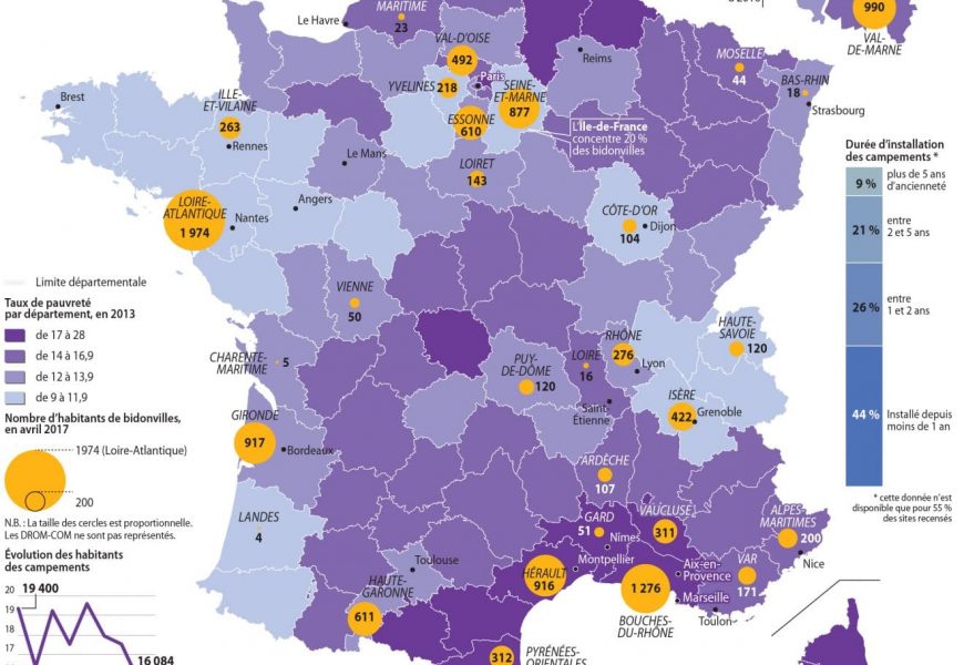 La pauvreté en France : enracinement et inégalités