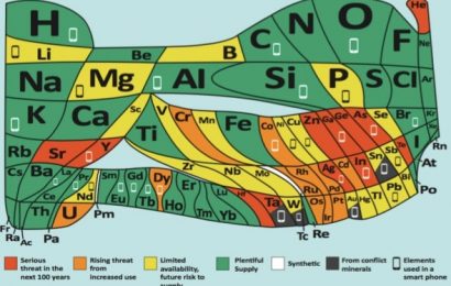 Tableau périodique des éléments : la nouvelle version met en garde contre les éléments en péril