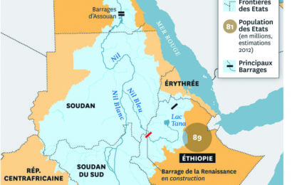 Gestion des eaux du Grand barrage de la Renaissance : La tension monte entre l’Égypte et l’Éthiopie