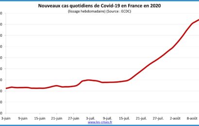 France / Pandémie Covid-19 : où en sommes-nous (au 11 août) ?