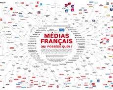 Médias & Oligarques : Qui possède quoi ?