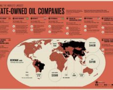 Cartographie des plus grandes compagnies pétrolières étatiques du monde