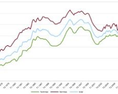 LE TAUX DE CHÔMAGE EN FRANCE EST PLUS PRÈS DE 23% QUE DE 8%