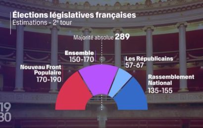 Le bouleversement inattendu des élections législatives françaises : la victoire surprise de l’alliance de gauche et la colère des électeurs du Rassemblement National